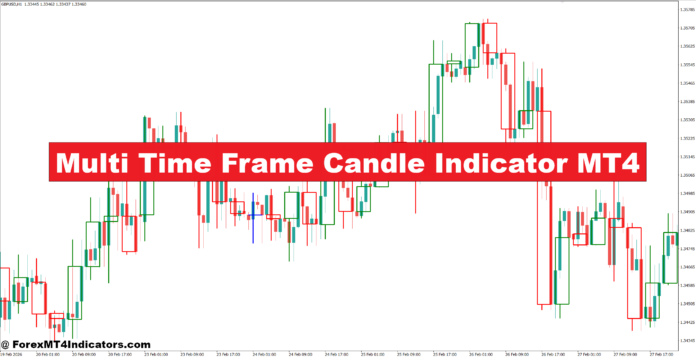 Multi Time Frame Candle Indicator MT4