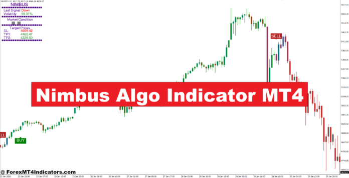 Nimbus Algo Indicator MT4