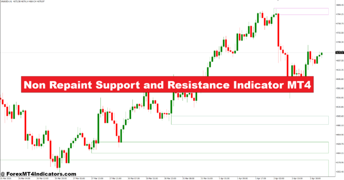 Non Repaint Support and Resistance Indicator MT4