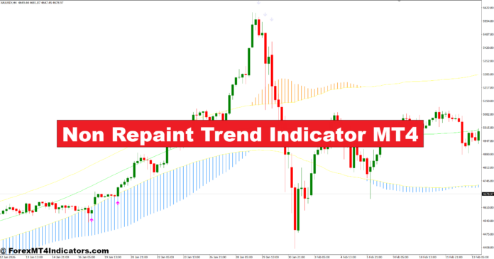 Non Repaint Trend Indicator MT4 Non Repaint Trend Indicator MT4