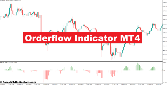 Orderflow Indicator MT4