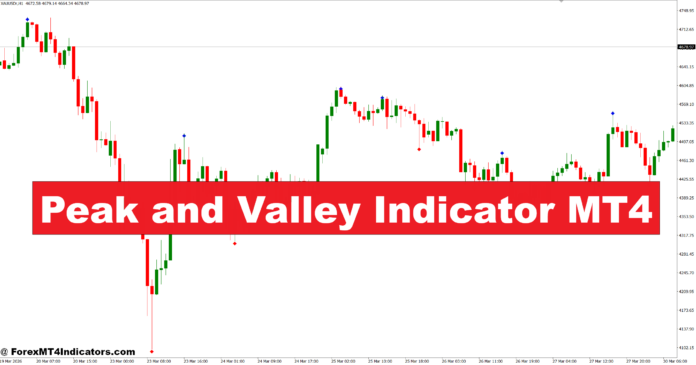 Peak and Valley Indicator MT4 Peak and Valley Indicator MT4