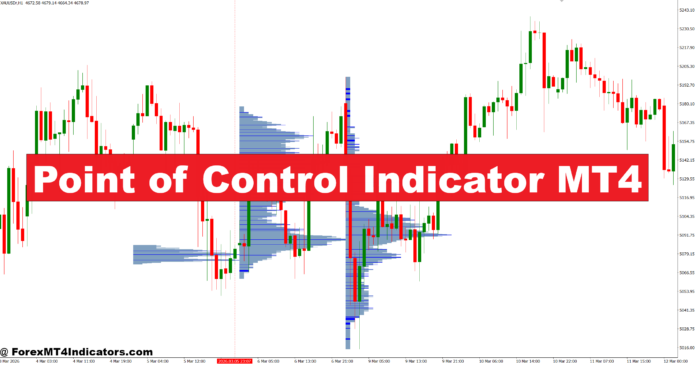 Point of Control Indicator MT4