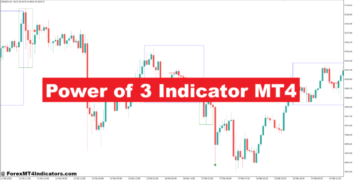 Power of 3 Indicator MT4
