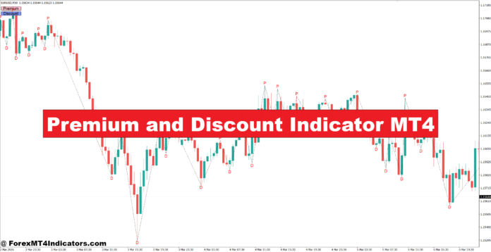 Premium and Discount Indicator MT4