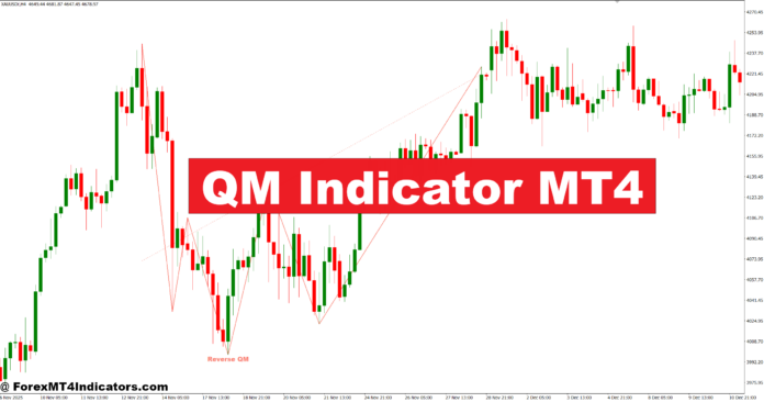 QM Indicator MT4 QM Indicator MT4