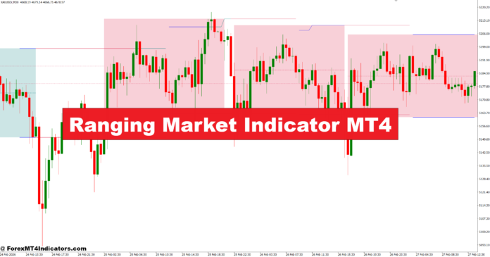 Ranging Market Indicator MT4 Ranging Market Indicator MT4