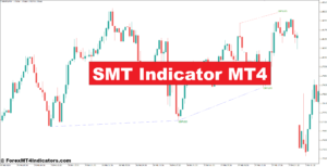 SMT Indicator MT4