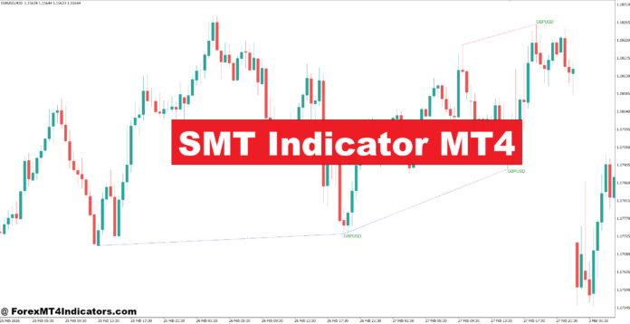 SMT Indicator MT4