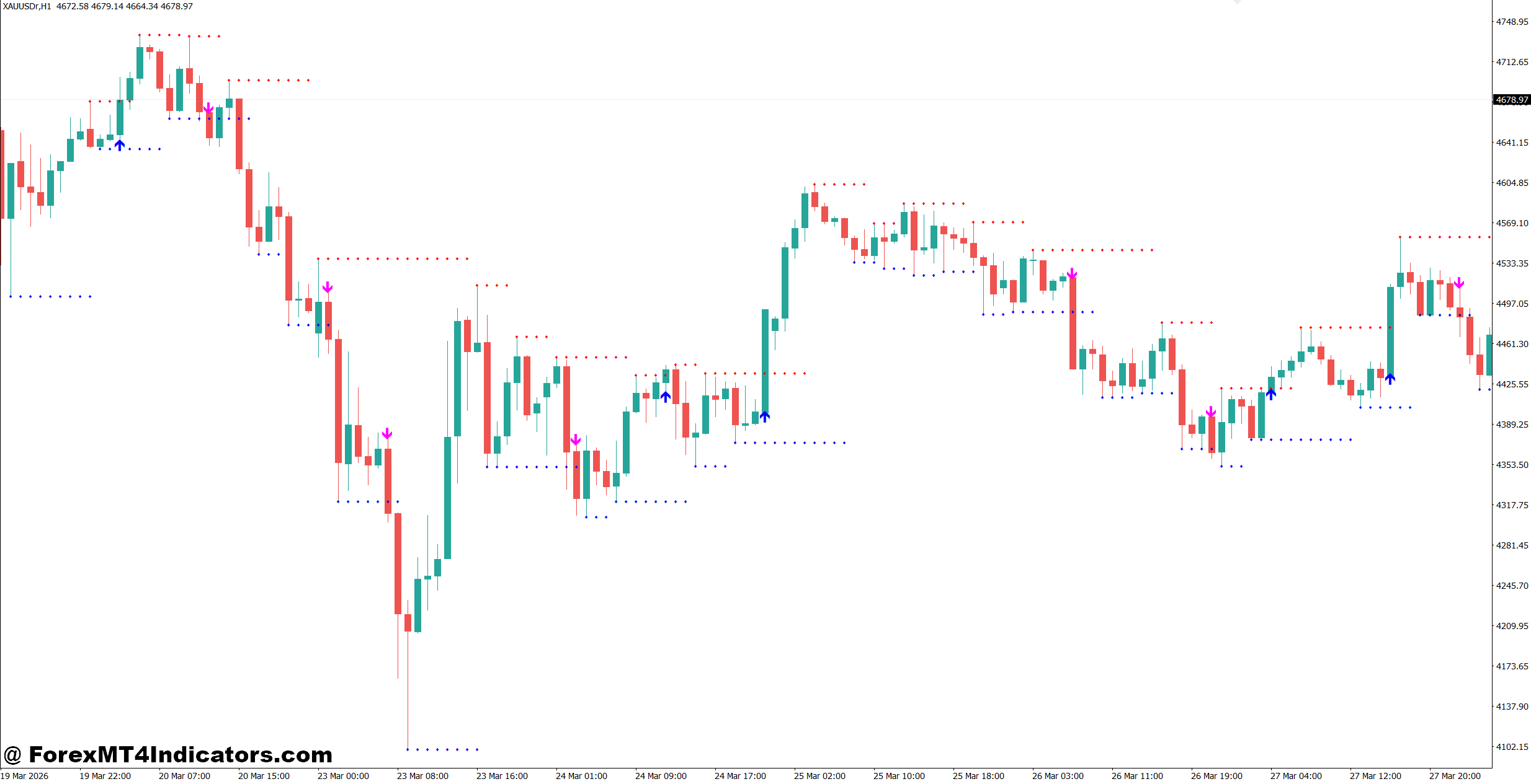 Support and Resistance Breakout Indicator MT4 1 Strengths, Weaknesses, and Comparison with Similar Indicators