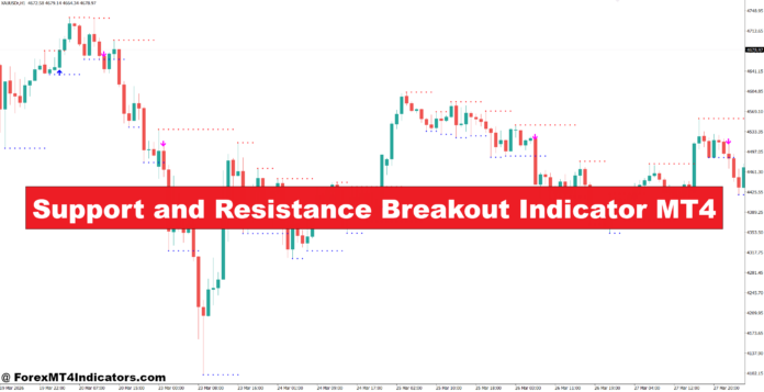 Support and Resistance Breakout Indicator MT4 Support and Resistance Breakout Indicator MT4
