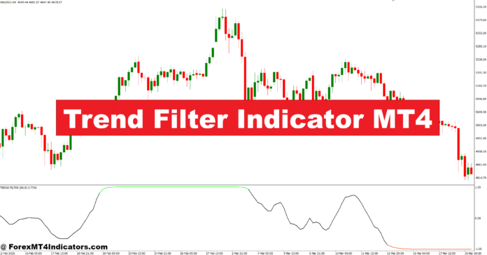 Trend Filter Indicator MT4