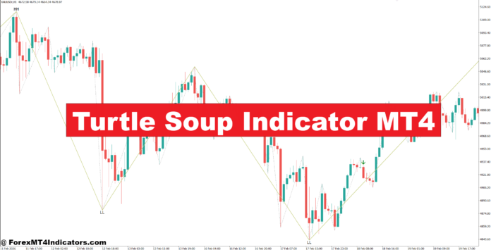 Turtle Soup Indicator MT4 Turtle Soup Indicator MT4