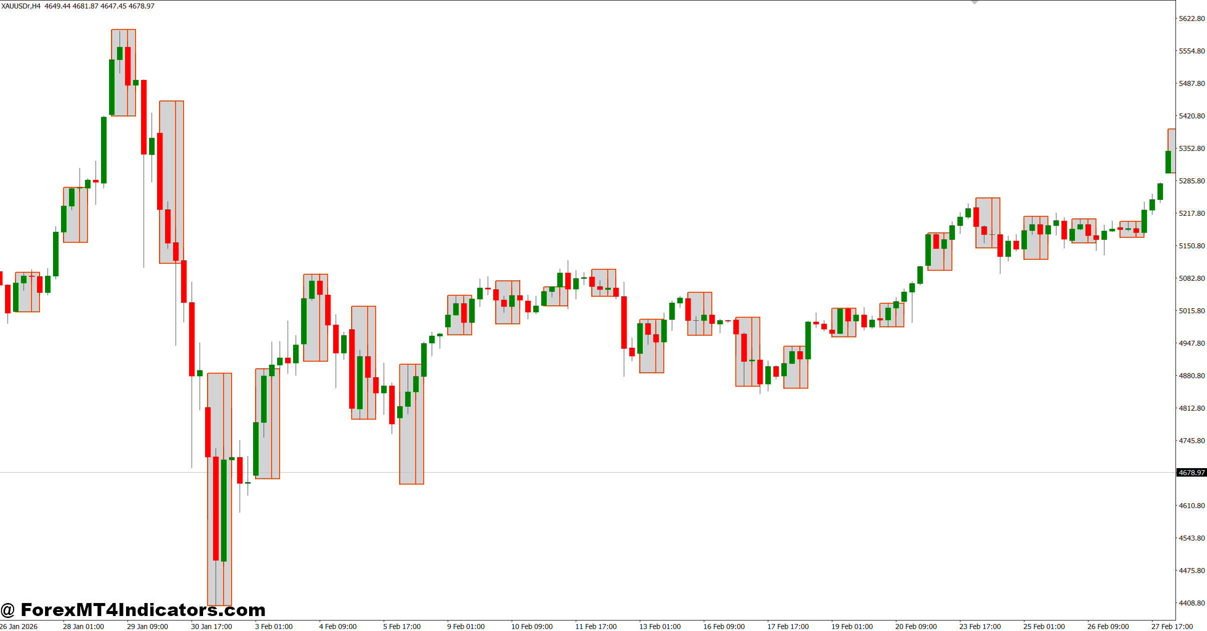 Candle Breakout Indicator MT4 1 Using the Candle Breakout Indicator in Real Trading