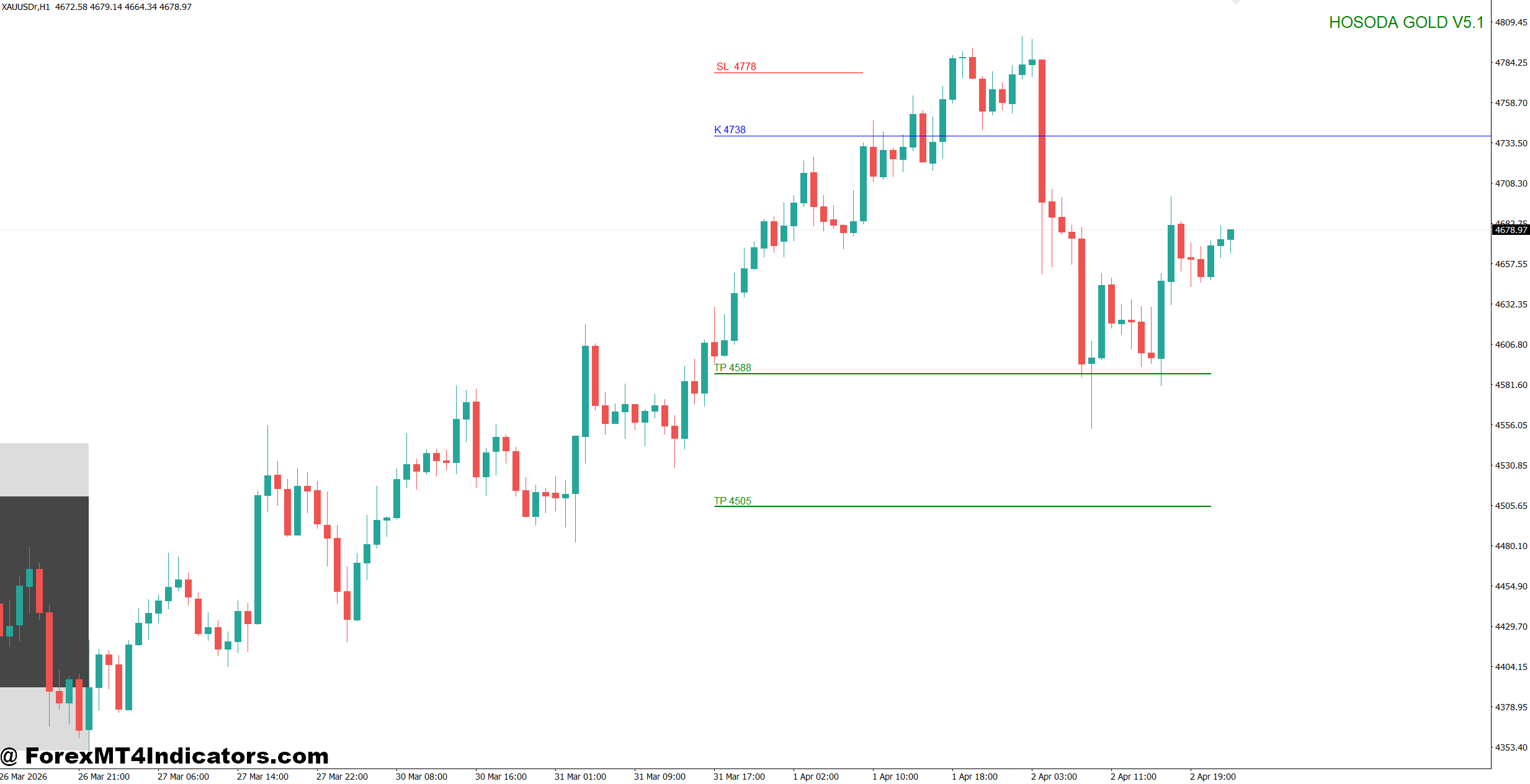 Hosoda Indicator MT4 1 Using the Hosoda Indicator in Real Trading