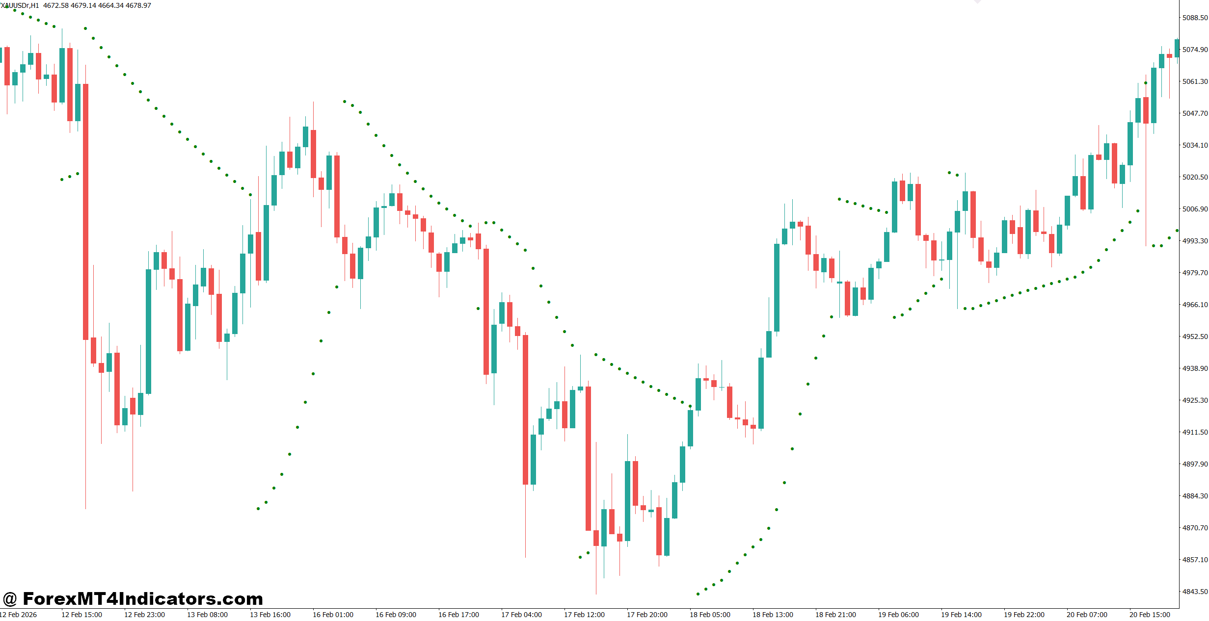 Parabolic Sar Arrow Indicator MT4 1 Using the Parabolic SAR Arrow Indicator in Real Trading