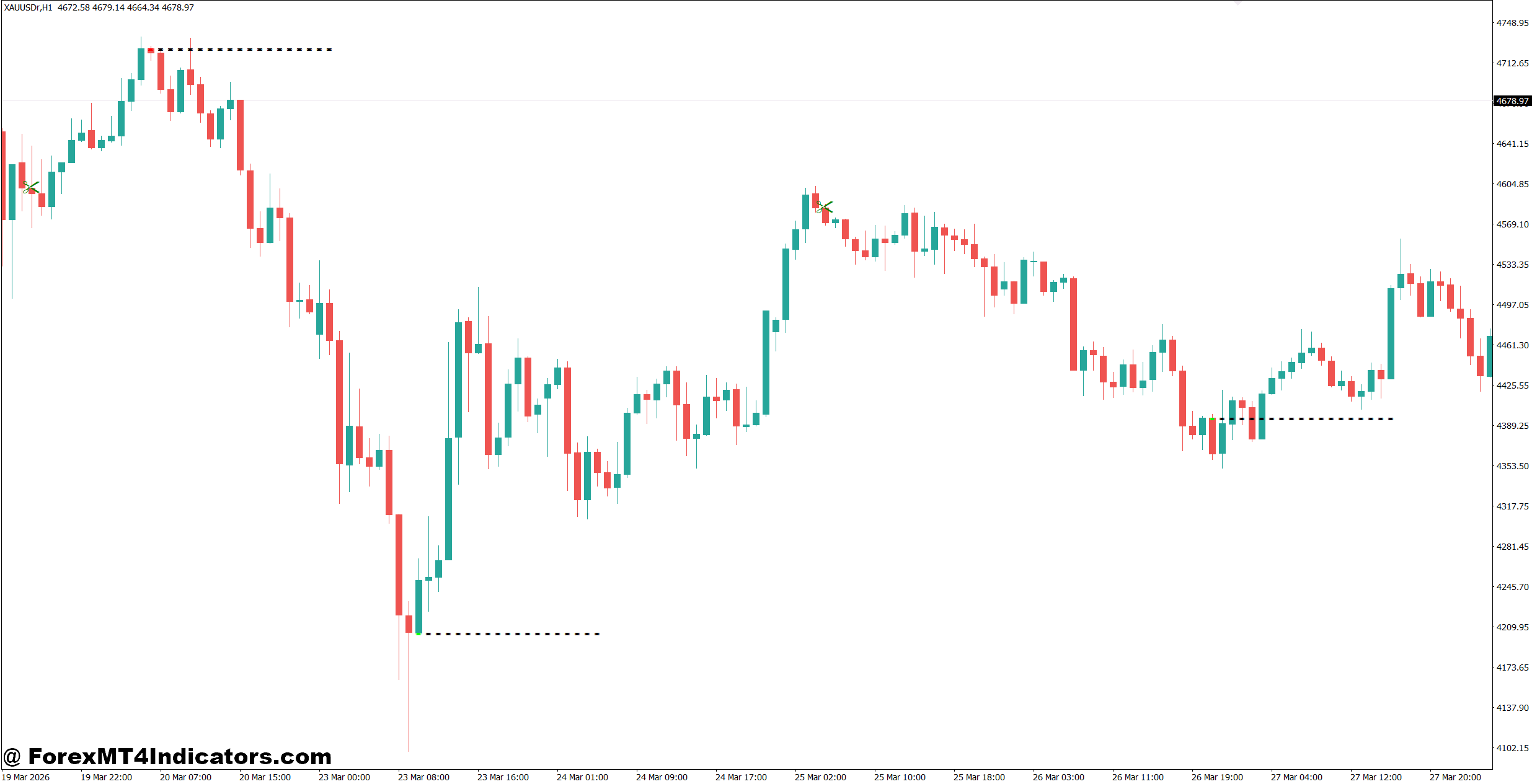 Zee Support Resistance Indicator MT4 1 Using the Zee Support Resistance Indicator in Real Trading