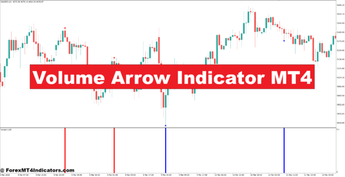Volume Arrow Indicator MT4 Volume Arrow Indicator MT4