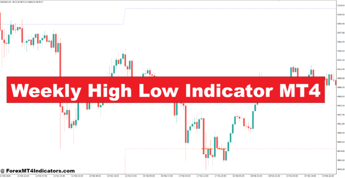Weekly High Low Indicator MT4 Weekly High Low Indicator MT4