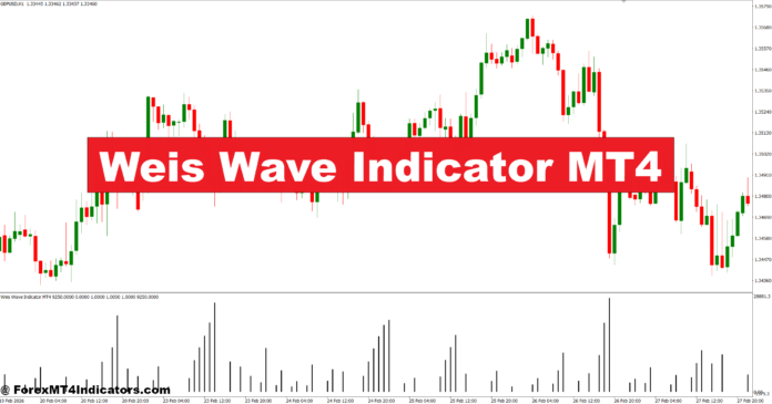Weis Wave Indicator MT4 Weis Wave Indicator MT4