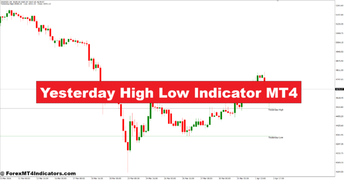 Yesterday High Low Indicator MT4