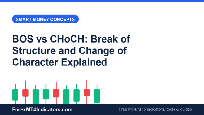 BOS vs CHoCH: Break of Structure and Change of Character Explained