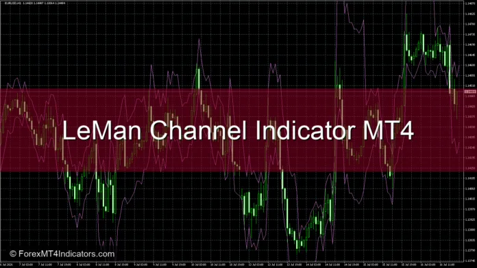 LeMan Channel Indicator MT4 featured chart