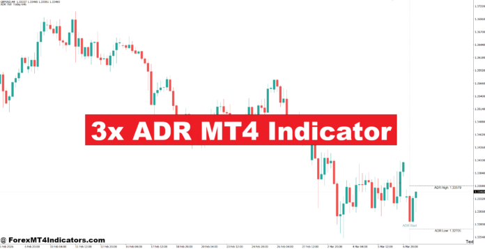 3x ADR MT4 Indicator 3x ADR MT4 Indicator