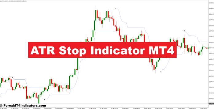 ATR Stop Indicator MT4