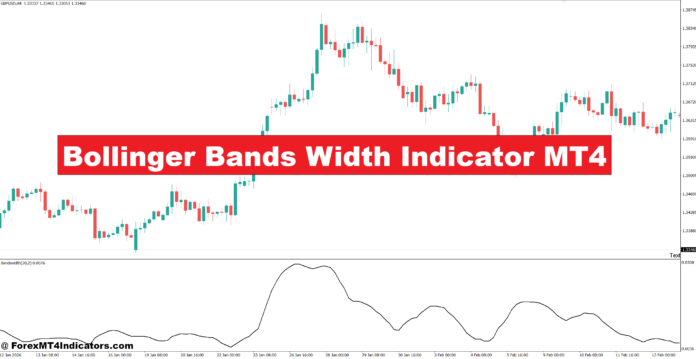 Bollinger Bands Width Indicator MT4