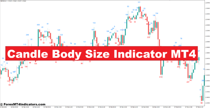 Candle Body Size Indicator MT4 Candle Body Size Indicator MT4