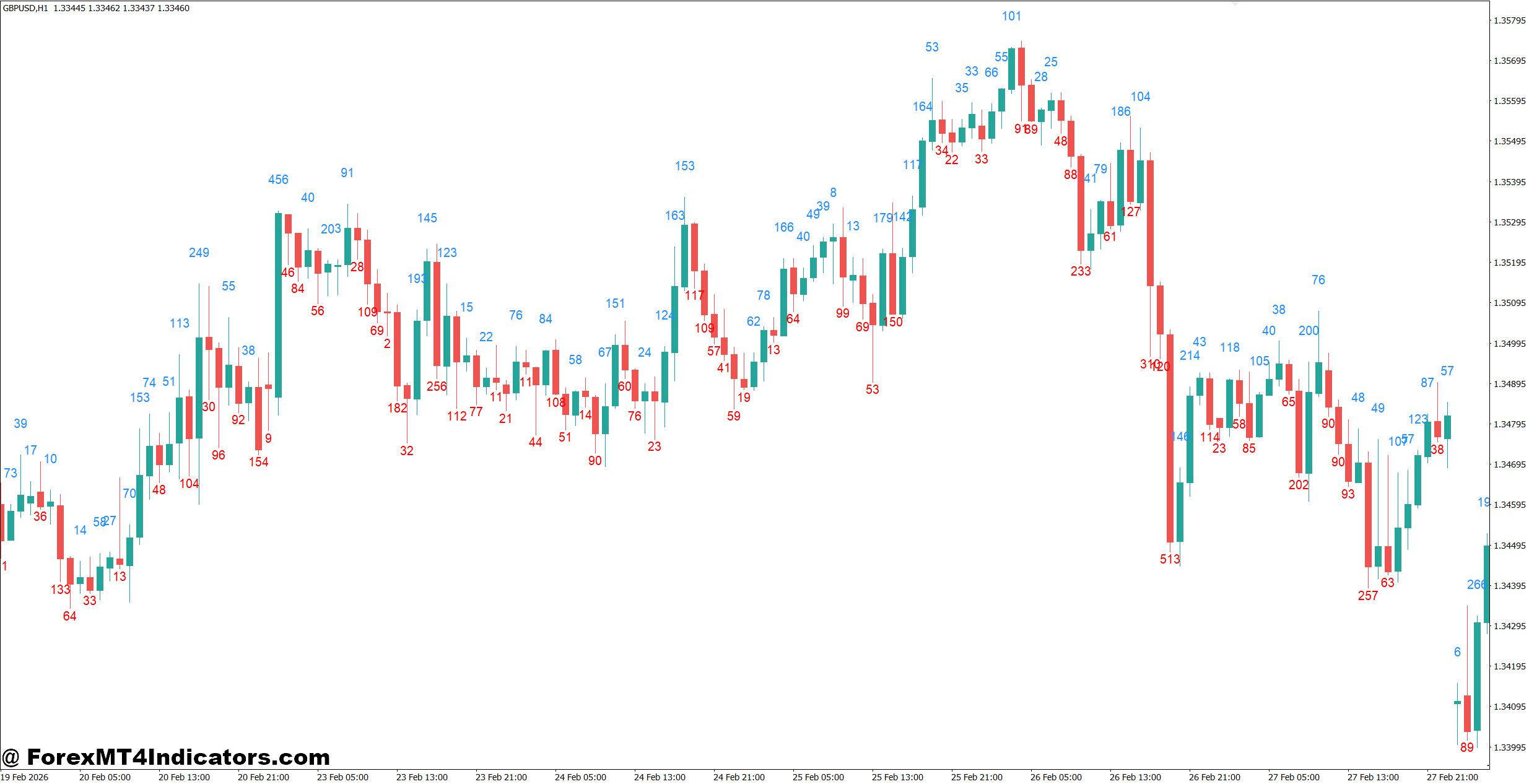 Candle Body Size Indicator MT4 1 Combining Candle Body Size With Other Indicators
