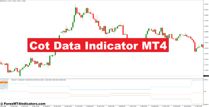 Cot Data Indicator MT4