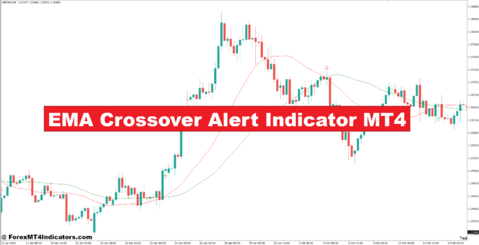 EMA Crossover Alert Indicator MT4 EMA Crossover Alert Indicator MT4