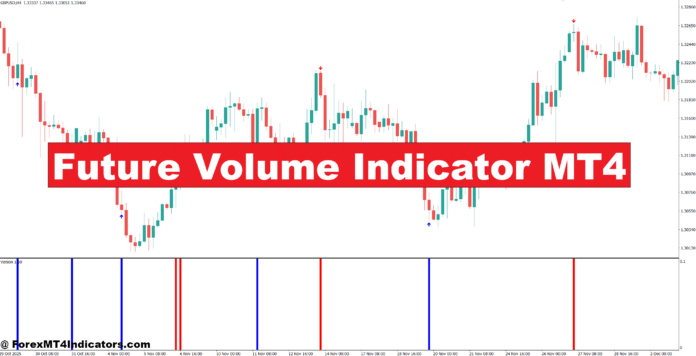 Future Volume Indicator MT4 Future Volume Indicator MT4