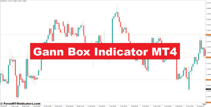 Gann Box Indicator MT4