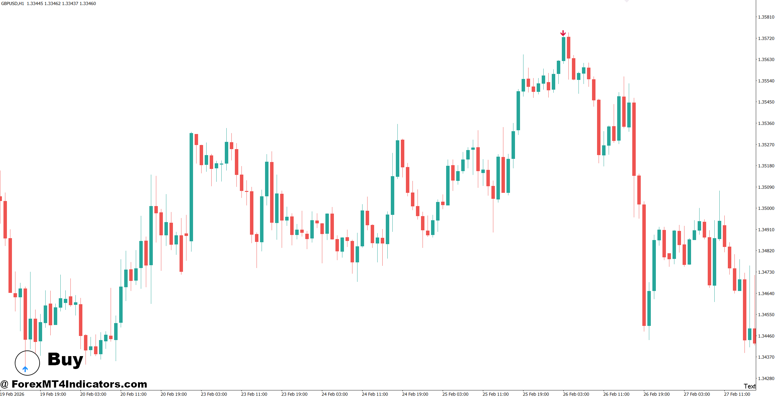 AMF Signal Arrows Forex Indicator MT4 2 How to Trade with AMF Signal Arrows Forex Indicator MT4 - Buy Entry