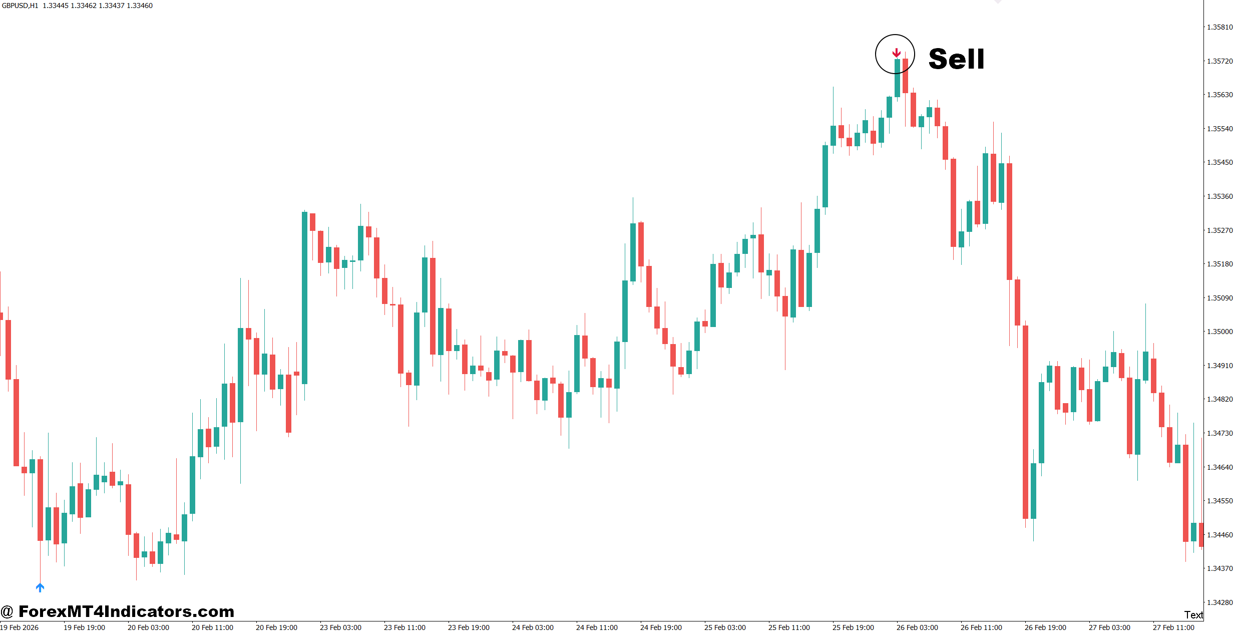 AMF Signal Arrows Forex Indicator MT4 3 How to Trade with AMF Signal Arrows Forex Indicator MT4 - Sell Entry