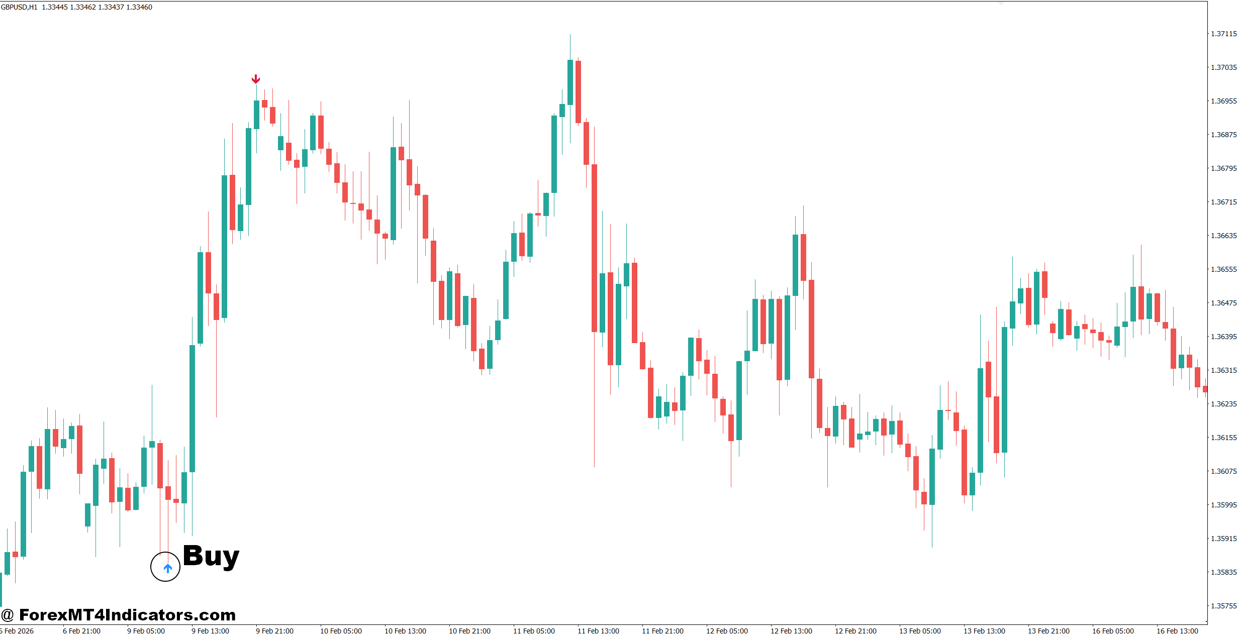AMF Signal Arrows Forex Indicator for MT4 2 How to Trade with AMF Signal Arrows Forex Indicator for MT4 - Buy Entry
