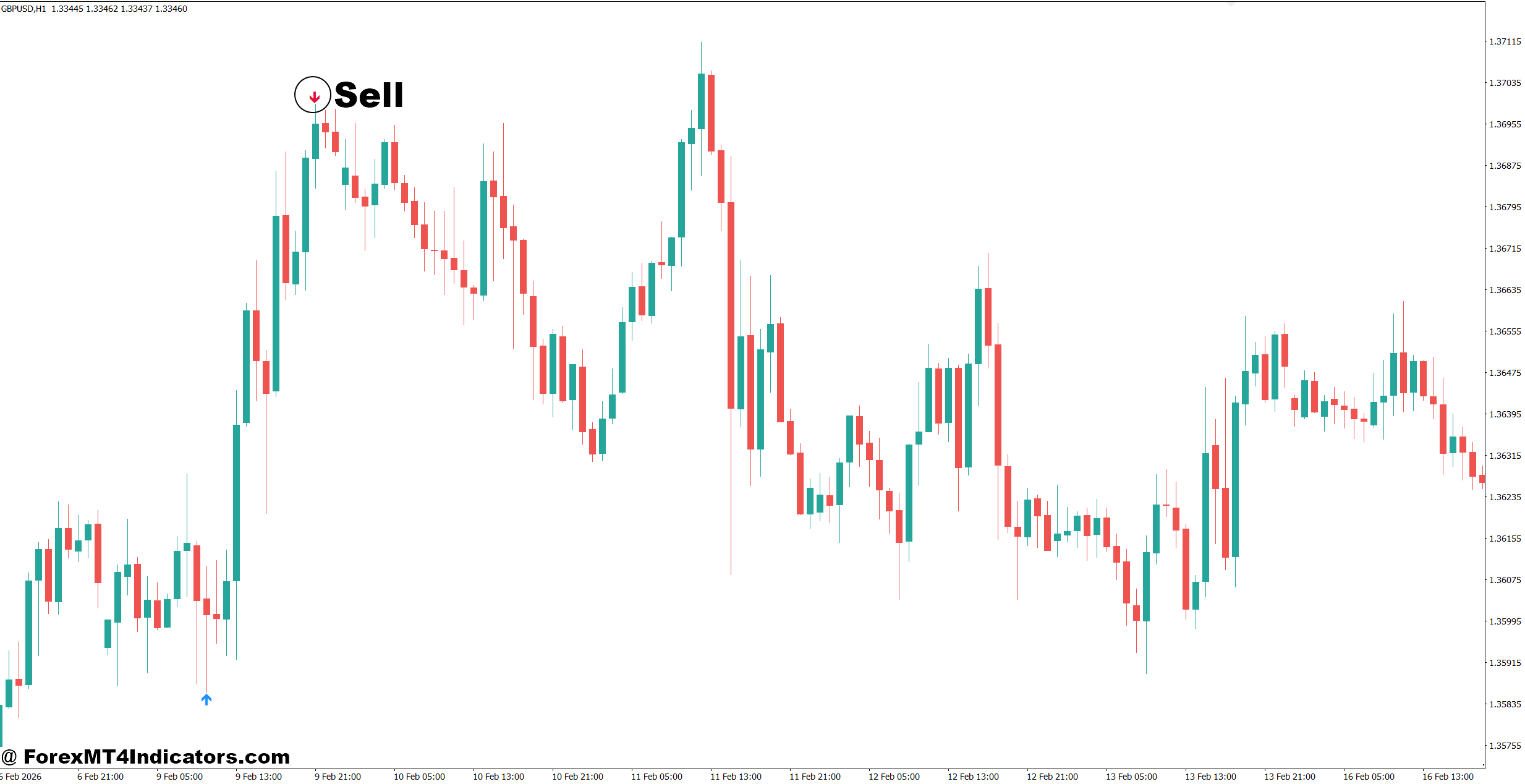 AMF Signal Arrows Forex Indicator for MT4 3 How to Trade with AMF Signal Arrows Forex Indicator for MT4 - Sell Entry