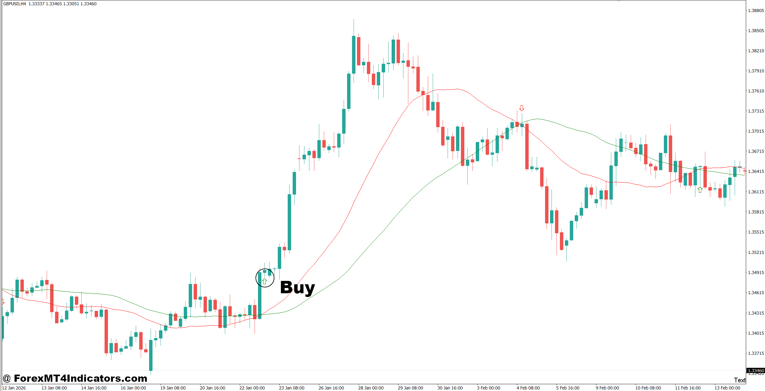EMA Crossover Alert Indicator MT4 2 How to Trade with EMA Crossover Alert Indicator MT4 - Buy Entry