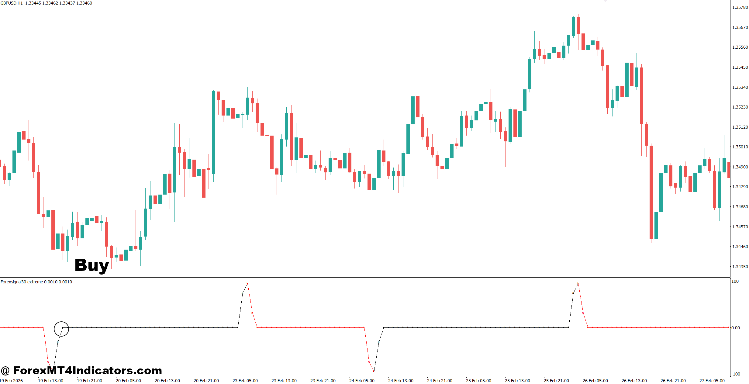 Forex Signal 30 Extreme Indicator MT4 2 How to Trade with Forex Signal 30 Extreme Indicator MT4 - Buy Entry