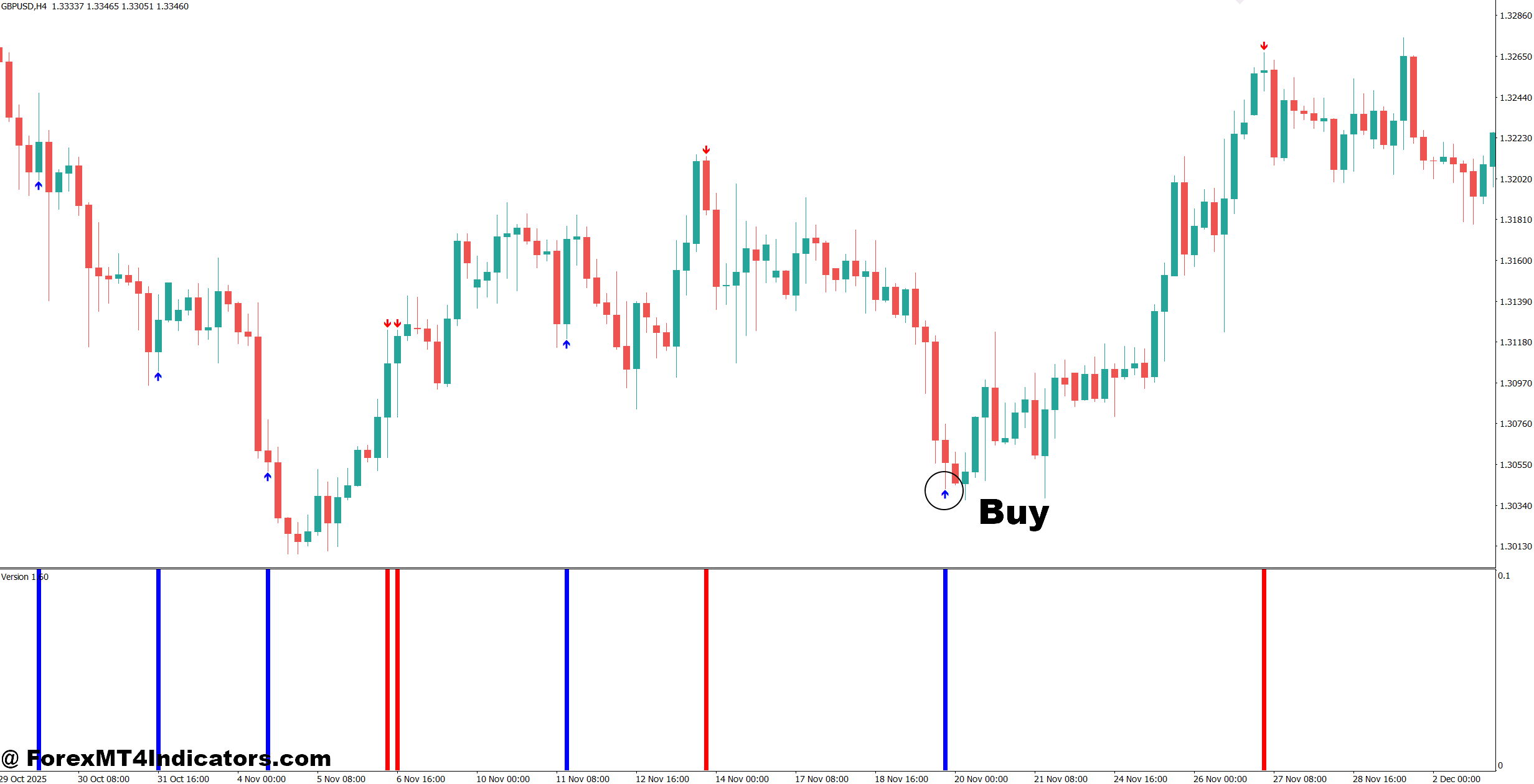 Future Volume Indicator MT4 2 How to Trade with Future Volume Indicator MT4