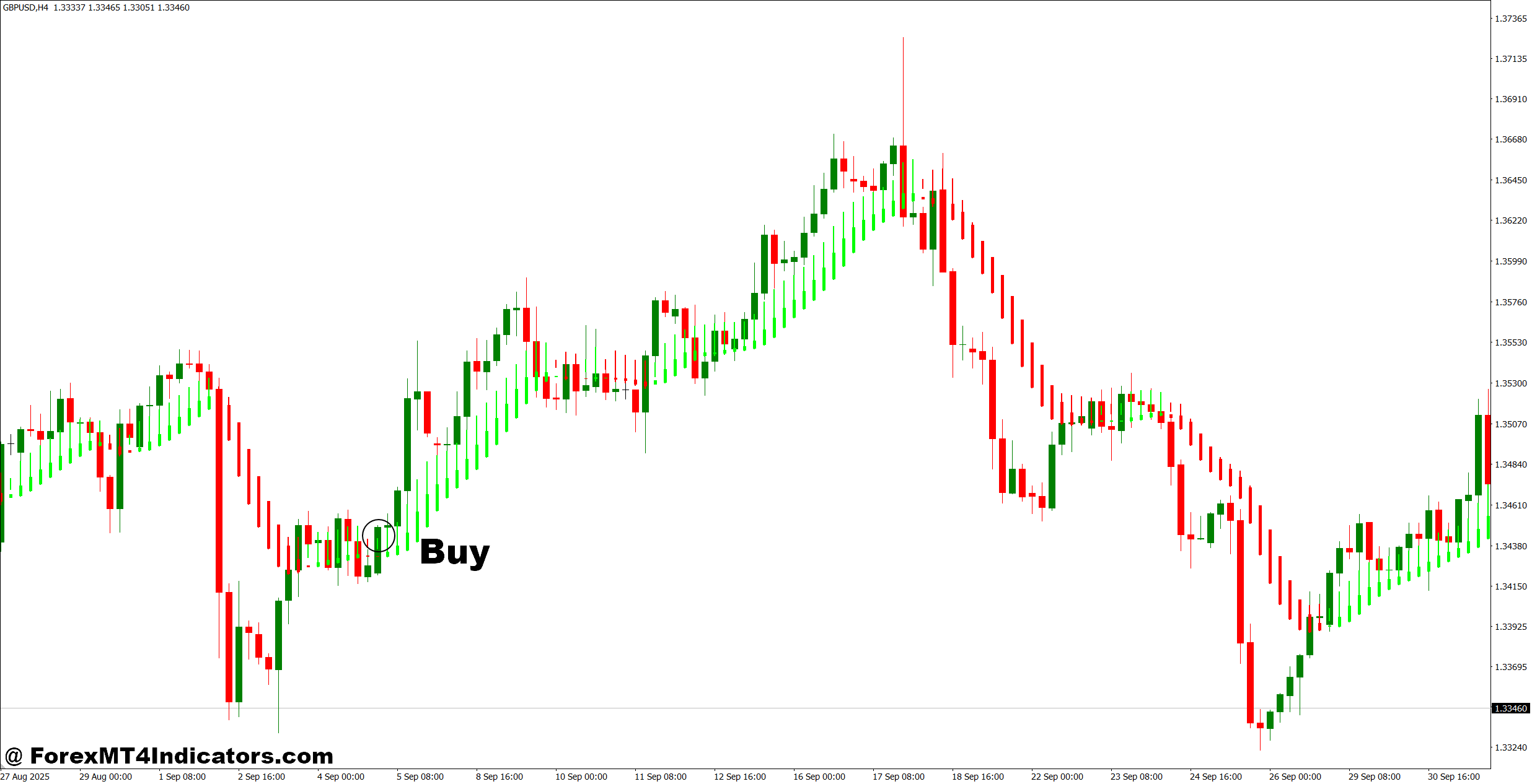 Heiken Ashi Smoothed Arrow Indicator for MT4 2 How to Trade with Heiken Ashi Smoothed Arrow Indicator for MT4 - Buy Entry