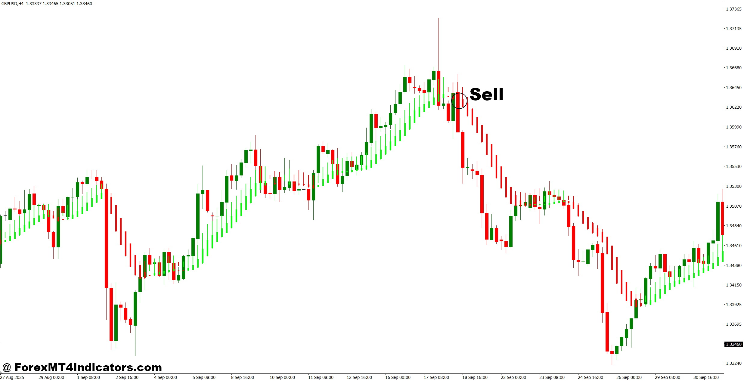 Heiken Ashi Smoothed Arrow Indicator for MT4 3 How to Trade with Heiken Ashi Smoothed Arrow Indicator for MT4 - Sell Entry