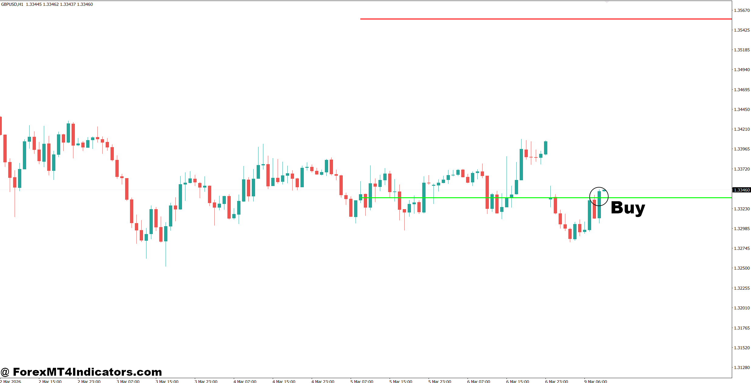 Opening Range Breakout Indicator MT4 2 How to Trade with Opening Range Breakout Indicator MT4 - Buy Entry