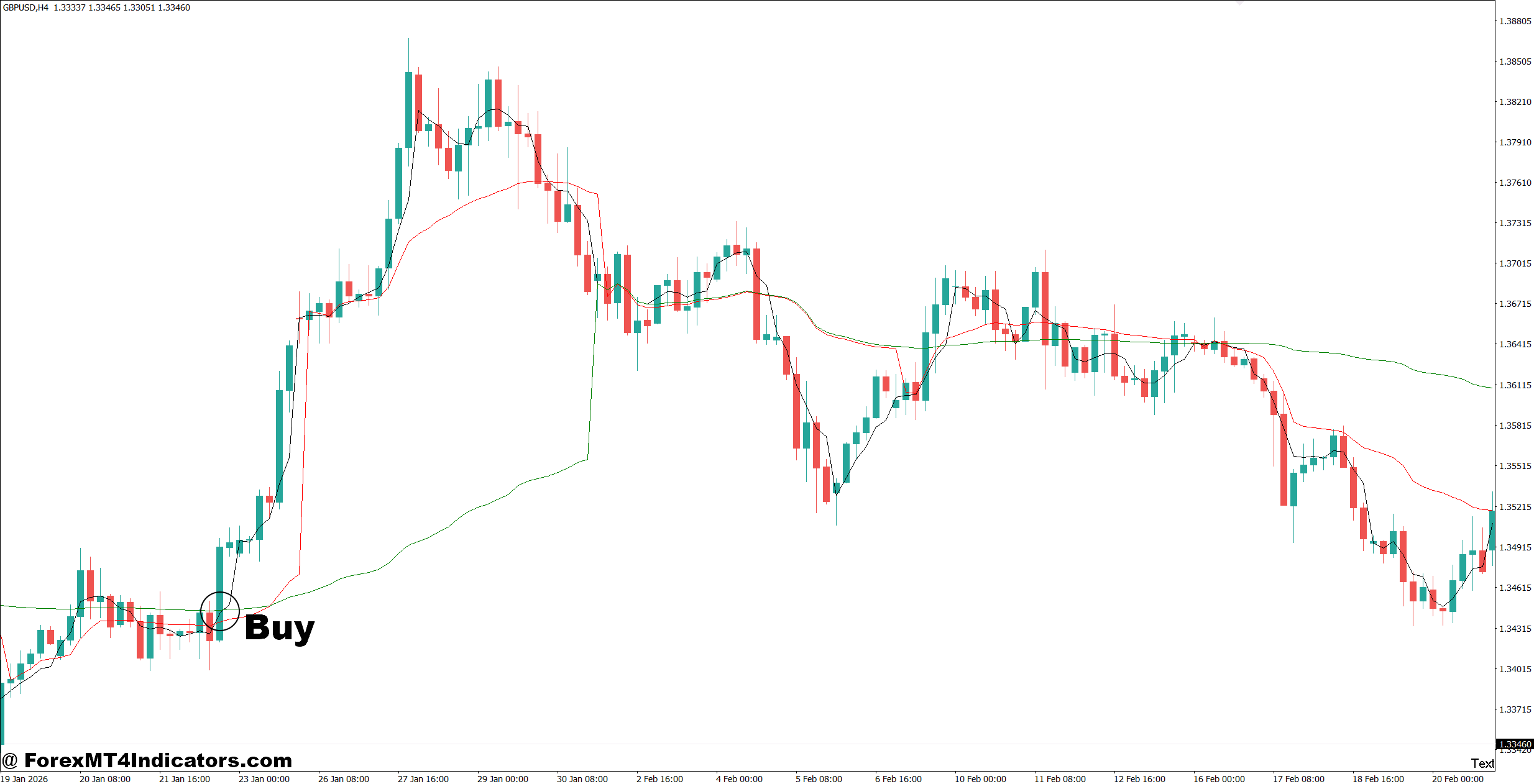 VWAP Indicator MT4 2 How to Trade with VWAP Indicator MT4 - Buy Entry