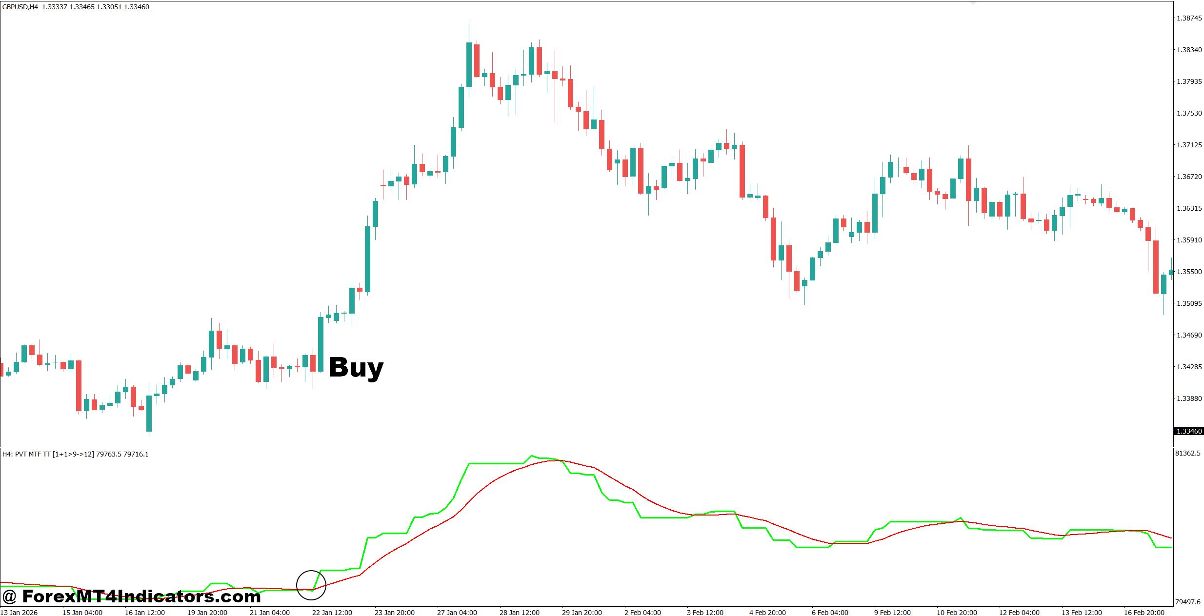 Volume Price Trend Indicator MT4 2 How to Trade with Volume Price Trend Indicator MT4 - Buy Entry