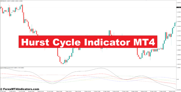 Hurst Cycle Indicator MT4 Hurst Cycle Indicator MT4