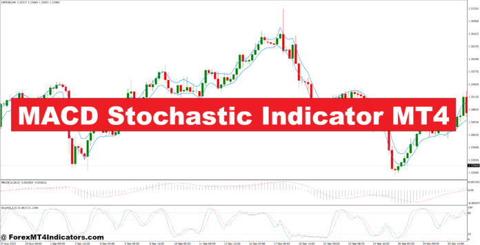 MACD Stochastic Indicator MT4